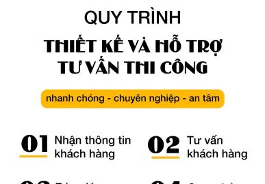 Quy Tr&igrave;nh Thiết Kế Kiến Tr&uacute;c