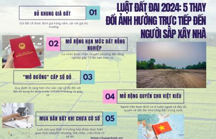 5 Thay Đổi Của Luật Đất Đai 2024 Ảnh Hưởng Tới Người X&acirc;y Nh&agrave;