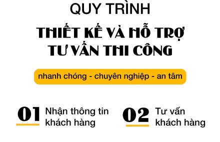 Quy Tr&igrave;nh Thiết Kế Kiến Tr&uacute;c